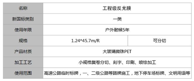工程級(jí)反光膜一類