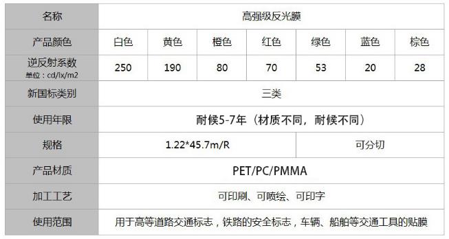 工程級(jí)反光膜三類