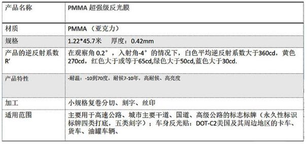 工程級(jí)反光膜四類