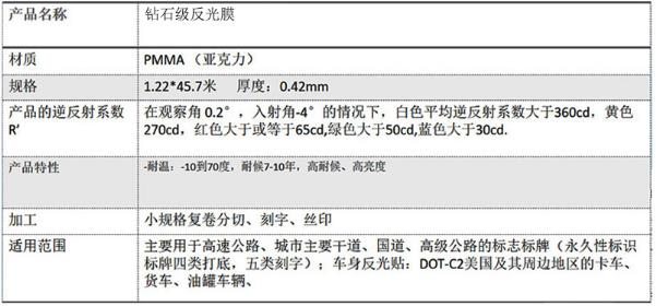 工程級(jí)反光膜五類